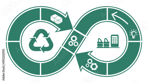 A green and white vector graphic illustrating a circular economy concept with recycling and production cycle