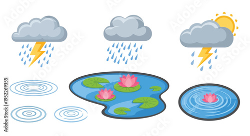 Weather icons depicting rain storms and a tranquil pond scene