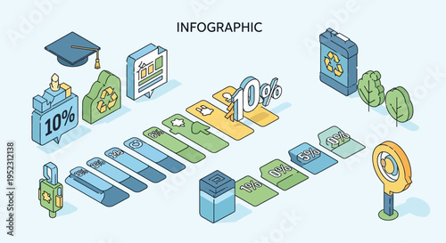 Infographic depicting sustainable practices and educational achievements with percentages
