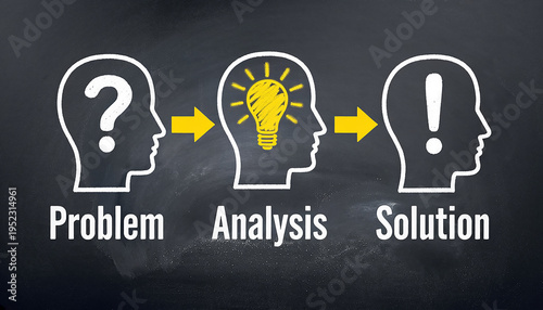 Problem Analysis and Solution Business Logic Process Concept on Blackboard
