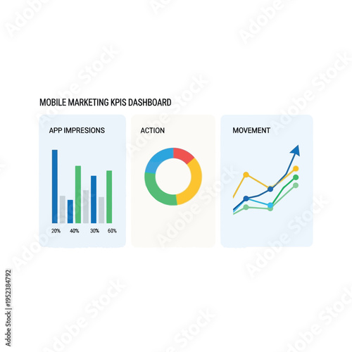 Mobile Marketing KPIs Dashboard with Charts and Graphs.
