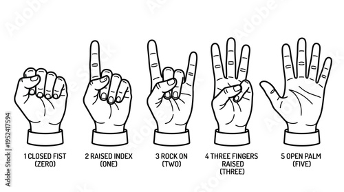 Illustration of the American Sign Language alphabet hand gestures for numbers 0 through 5