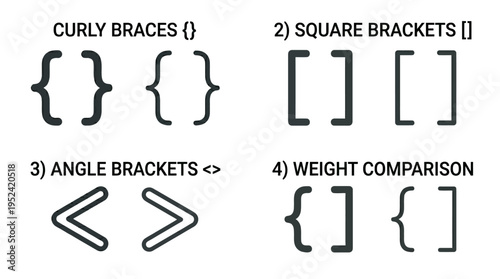 Comprehensive Guide to Curly, Square, and Angle Brackets with a Visual Comparison of Their Typographic Weight and Structure