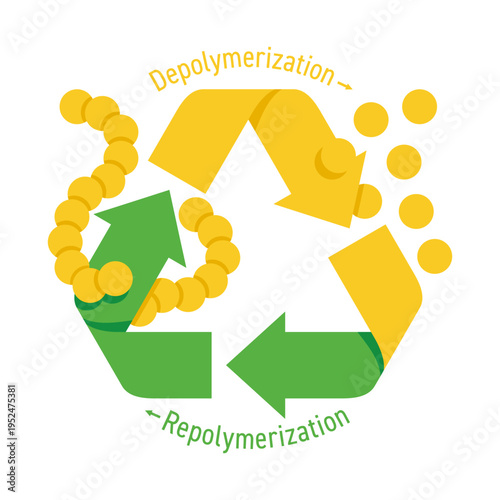 Polymer Recycling Cycle Depolymerization Process
