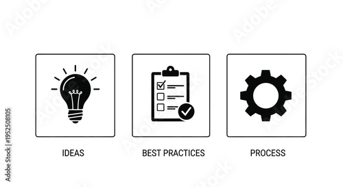 Three icon panels represent ideas best practices and process silhouette