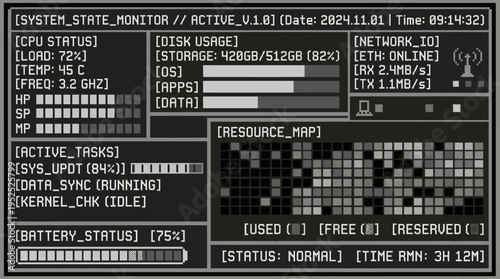 Digital System State Monitor Displaying Active Processes and Resource Usage.