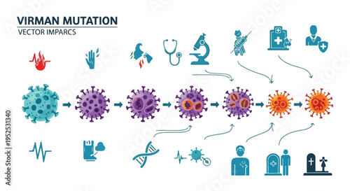 Virman Mutation Vector Illustration showing Virus Progression and Health Impacts Icons isolated PNG with Transparent Background