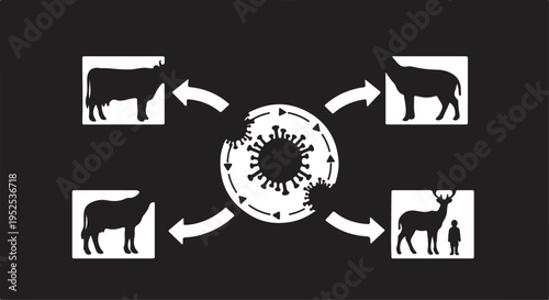 COVID-19 Zoonotic Virus Transmission Diagram with Cow, Sheep, Goat, and Deer Vector isolated PNG with Transparent Background