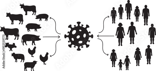 Zoonotic Disease Transmission from Animals to Humans Vector Diagram isolated PNG with Transparent Background
