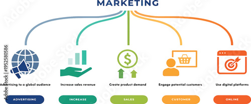 Online Marketing icon set. Advertising, increase profit, sale, customer service, online web symbol..