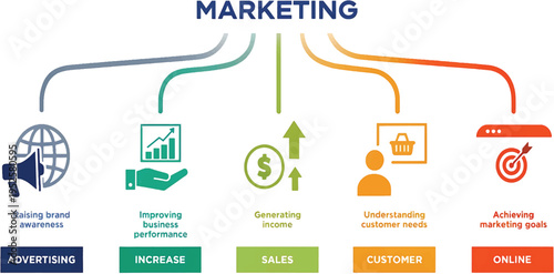 Online Marketing icon set. Advertising, increase profit, sale, customer service, online web symbol..