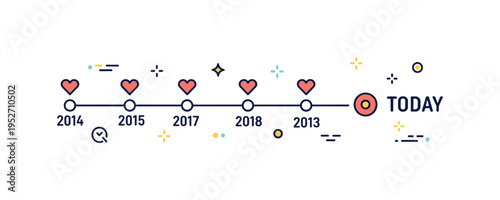 Love timeline emblem horizontal line marked with small hearts and key dates leading to a larger highlighted Today point, representing meaningful progress in a