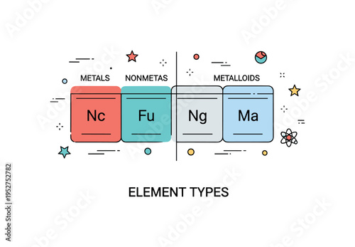 Chemical classification badge featuring grouped tiles labeled as metals, nonmetals and metalloids in simplified form. Clean dividing lines and a ?Element