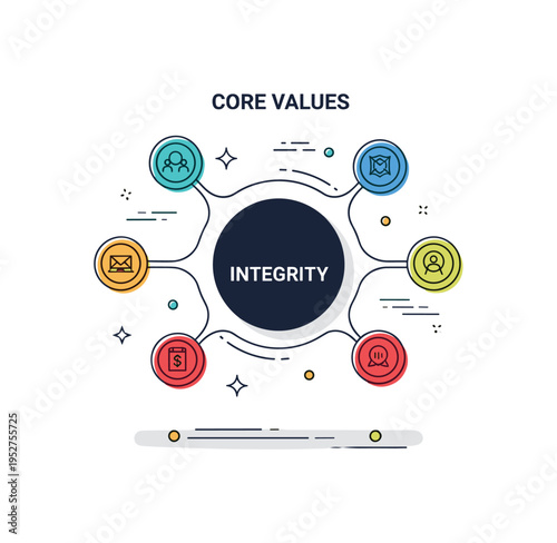 Core values symbolized by a bold central circle surrounded by smaller connected icons, representing integrity, purpose, and guiding principles within an