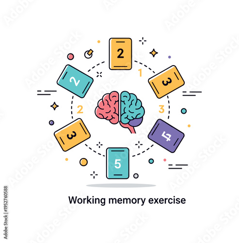Working memory exercise illustrated by numbered cards orbiting a compact brain icon, symbolizing recall, sequencing, and active information management. A