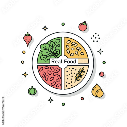 Balanced nutrition plate model featuring segmented portions of vegetables, legumes, whole grains, and healthy fats with a subtle label Real Food reinforcing
