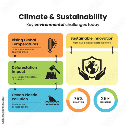 Comprehensive infographic detailing global environmental challenges, sustainable innovation strategies, and critical data points on temperature rise, deforestation, and ocean plastic impact