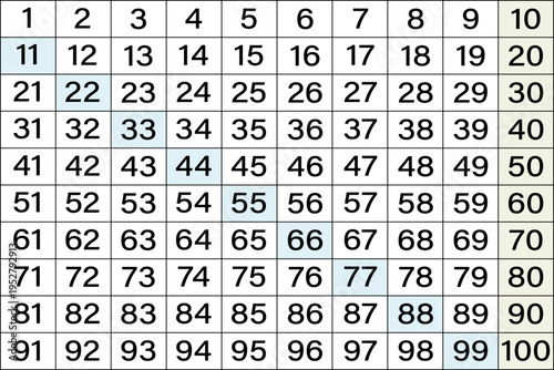 Number Table, 1 to 100, Printable Table, Worksheet, Homeschool, Vector, Table,