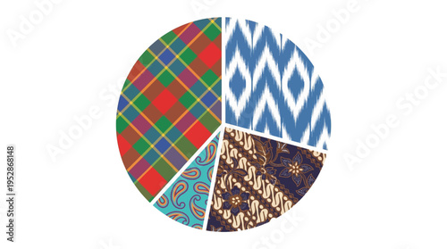 Global market share pie chart concept with diverse traditional textile fabric patterns