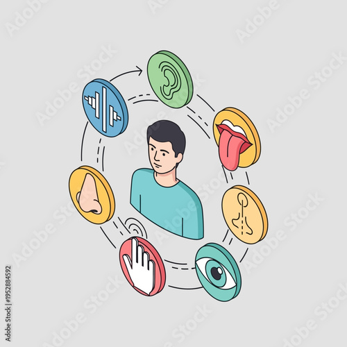 Isometric illustration of a person surrounded by icons representing the five senses and their functions.