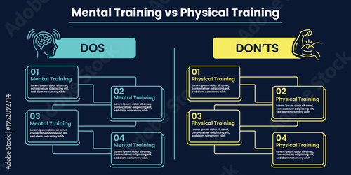 Mental Training vs Physical Training: A clear and concise infographic illustrating the key differences between mental and physical training.