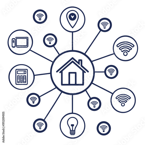 Smart home system with various connected devices