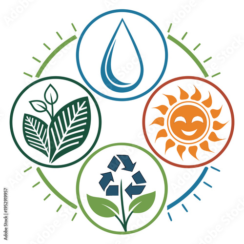 Circle graphic showing four elements: water drop, growing plant, smiling sun, and recycling symbol with leaves, eco friendly