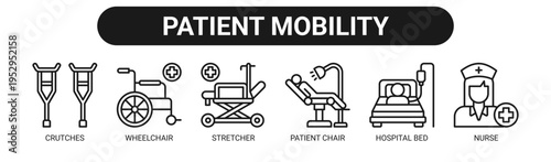 Patient Mobility web banner icon vector illustration concept with icons of crutches, wheelchair, stretcher, patient chair, hospital bed, and nurse.