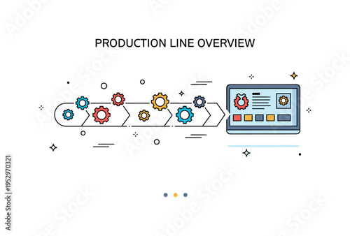 Production line overview dashboard visualized through a horizontal flow diagram on a screen with small gear icons marking each stage, expressing structured