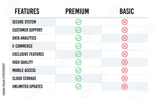 Business Pricing Plan Comparison Table with Premium and Basic Features Checklist Infographic