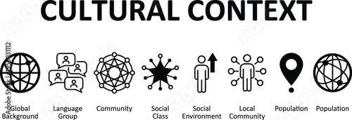 Cultural context infographic showing global background, language group, community networks, social class, environment, local community, population diversity, modern icon design