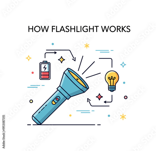 How a flashlight works illustrated by a simple handheld flashlight with a visible light beam and tiny arrow icons showing energy flow from battery to bulb,