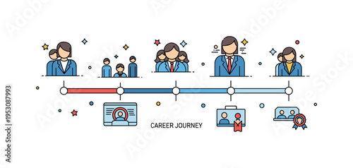 Workforce retention across ages concept showing a timeline with employee icons representing different life stages. Balanced composition and a compact ?Career