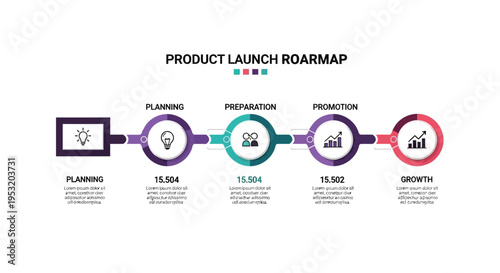 Product launch roadmap infographic template vector