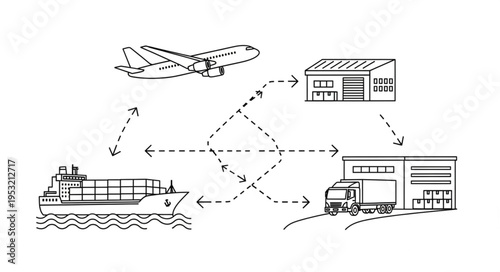 Global Logistics Network - Air, Sea, and Land Transportation.