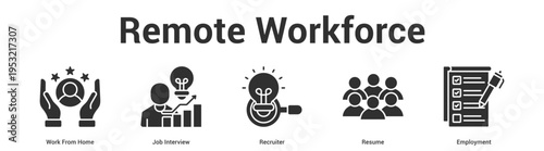 Remote Workforce web banner icon set vector illustration concept for business with icon of Work From Home, Job Interview, Recruit.