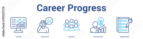 Career Progress web banner icon set vector illustration concept for business with icon of Training, Job Search, Resume.