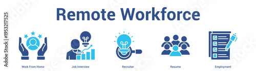 Remote Workforce web banner icon set vector illustration concept for business with icon of Work From Home, Job Interview, Recruit.