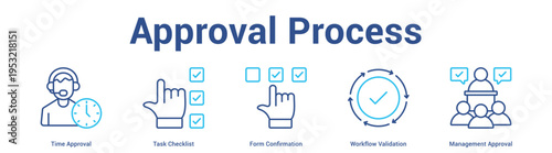Approval Process web banner icon set vector illustration concept for business with icon of Time Approval, Task Checklist, Form Confirmation, Workflow Validati.