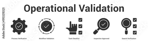 Operational Validation web banner icon set vector illustration concept for business with icon of Process Verification, Workflow Validation, Task Checklist, Inspection Approv.