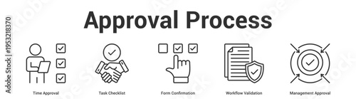 Approval Process web banner icon set vector illustration concept for business with icon of Time Approval, Task Checklist, Form Confirmation, Workflow Validati.