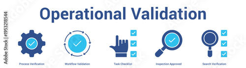 Operational Validation web banner icon set vector illustration concept for business with icon of Process Verification, Workflow Validation, Task Checklist, Inspection Approv.