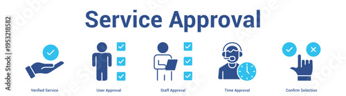 Service Approval web banner icon set vector illustration concept for business with icon of Verified Service, User Approval, Staff Approval, Time Approv.