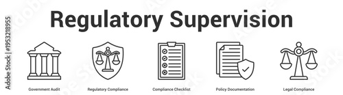 Regulatory Supervision web banner icon set vector illustration concept for business with icon of Government Audit, Regulatory Compliance, Compliance Checklist, Policy Documentati.
