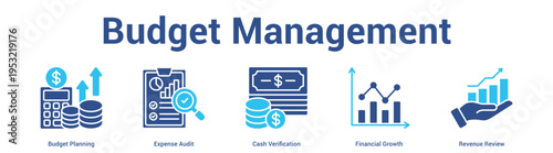 Budget Management web banner icon set vector illustration concept for business with icon of Budget Planning, Expense Audit, Cash Verification, Financial Grow.
