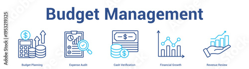 Budget Management web banner icon set vector illustration concept for business with icon of Budget Planning, Expense Audit, Cash Verification, Financial Grow.