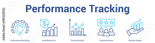 Performance Tracking web banner icon set vector illustration concept for business with icon of Performance Monitoring, Profit Monitoring, Financial Growth, Customer Revi.