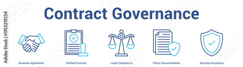 Contract Governance web banner icon set vector illustration concept for business with icon of Business Agreement, Verified Contract, Legal Compliance, Policy Documentati.