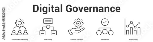 Digital Governance web banner icon set vector illustration concept for business with icon of Automated Hierarchy, Hierarchy, Verified Syst.