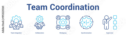 Team Coordination web banner icon set vector illustration concept for business with icon of Team Integration, Collaboration, Workgro.